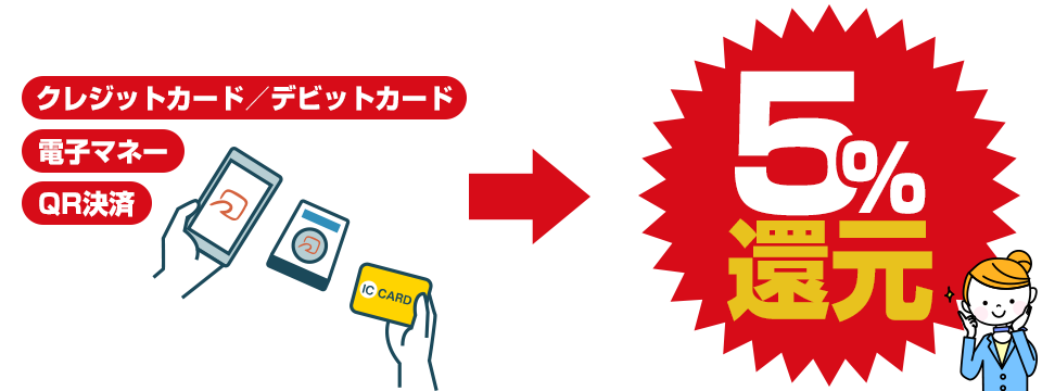 ポイント還元制度